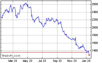 burberry股價|burberry group stock price.